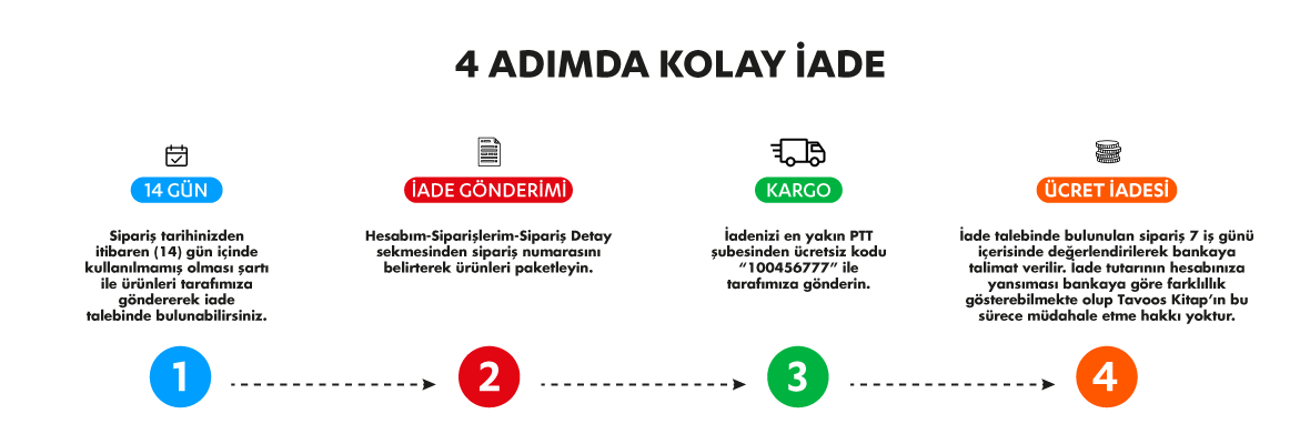 Kolay İade